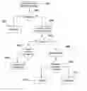 Fig. 01 - Apparatus and method for peer-to-peer N-way synchronization in a decentralized environment