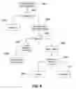Fig. 10 - Apparatus and method for peer-to-peer N-way synchronization in a decentralized environment
