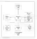 Fig. 01 - METHODS, SYSTEMS, AND COMPUTER PROGRAM PRODUCTS FOR PROVISIONING SOFTWARE VIA A NETWORKED FILE REPOSITORY IN WHICH A PARENT BRANCH HAS A SHADOW ASSOCIATED THEREWITH