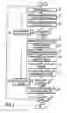 Fig. 07 - Method and apparatus for lapped transform coding and decoding