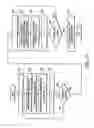Fig. 10 - Method and apparatus for lapped transform coding and decoding