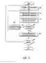 Fig. 11 - Method and apparatus for lapped transform coding and decoding