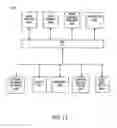 Fig. 12 - Method and apparatus for lapped transform coding and decoding