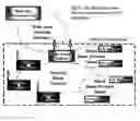 Fig. 02 - Server device, user interface appliance, and media processing network