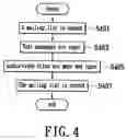 Fig. 05 - Electronic mailbox address book management system and method for the same