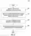 Fig. 05 - Method and apparatus for maintaining reputation lists of IP addresses to detect email spam