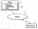 Fig. 01 - Communication terminal and server access method