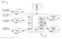 Fig. 01 - Method and apparatus for providing service profile upgrades with minimal downtime