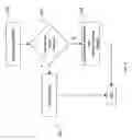 Fig. 05 - Method and apparatus for providing service profile upgrades with minimal downtime