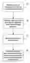 Fig. 01 - Methods for configuring cache memory size