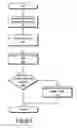 Fig. 07 - Method and apparatus for protecting HTTP session data from data crossover using aspect-oriented programming