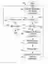 Fig. 01 - Method and apparatus for switching between concurrent messaging sessions