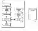 Fig. 01 - Dynamically Configurable Web Services