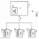 Fig. 02 - Dynamically Configurable Web Services