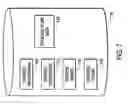 Fig. 08 - Dynamically Configurable Web Services