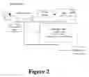 Fig. 03 - A System and Method for transferring a website from one web host to another