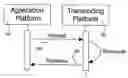 Fig. 01 - Interface for transcoding system