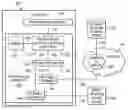 Fig. 01 - Method for user space operations for direct I/O between an application instance and an I/O adapter