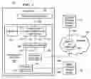 Fig. 02 - Method for user space operations for direct I/O between an application instance and an I/O adapter