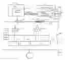 Fig. 01 - DMA descriptor queue read and cache write pointer arrangement