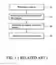 Fig. 02 - Data clearing methods and computer systems utilizing the same