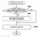 Fig. 01 - Method of controlling cache allocation