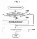 Fig. 05 - Method of controlling cache allocation