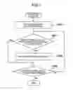 Fig. 08 - Method of controlling cache allocation