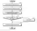 Fig. 01 - Technology for managing storage units