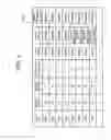 Fig. 04 - Technology for managing storage units