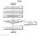 Fig. 06 - Technology for managing storage units