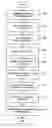 Fig. 01 - Serialization of media transfer communications