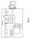 Fig. 07 - Serialization of media transfer communications