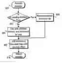 Fig. 01 - Secure storage management system and method