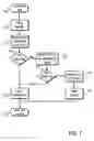 Fig. 05 - Secure storage management system and method