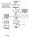 Fig. 09 - Secure storage management system and method