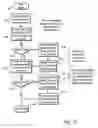 Fig. 10 - Secure storage management system and method
