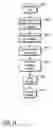 Fig. 11 - Secure storage management system and method