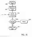 Fig. 13 - Secure storage management system and method