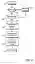 Fig. 14 - Secure storage management system and method