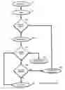 Fig. 01 - System and method for adaptive run-time reconfiguration for a reconfigurable instruction set co-processor architecture