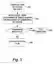 Fig. 04 - Device verification system and method