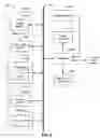 Fig. 06 - Methods and apparatus for providing integrity protection for management and control traffic of wireless communication networks