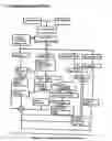 Fig. 02 - Administration development of digitally encrypted archives