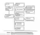 Fig. 03 - Administration development of digitally encrypted archives