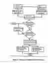 Fig. 04 - Administration development of digitally encrypted archives