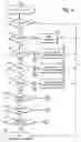 Fig. 04 - Encoding messages for use in a communication system based on classificaiton status