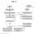 Fig. 06 - Method and apparatus for adaptive application message payload content transformation in a network infrastructure element