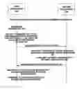 Fig. 01 - Method and apparatus for secure inter-processor communications