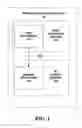 Fig. 02 - Method and apparatus for secure inter-processor communications